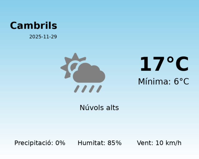 cambrils_2025-11-29.png