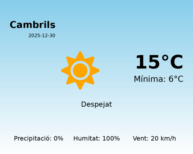 cambrils_2025-12-30.png