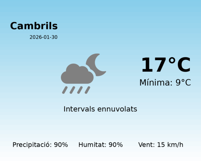 cambrils_2026-01-30.png