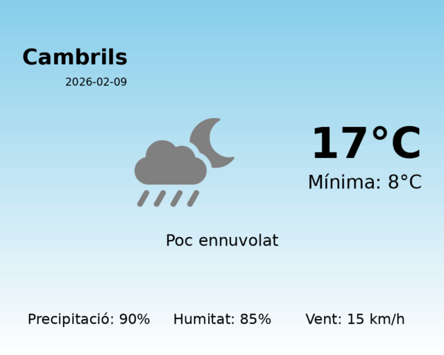 cambrils_2026-02-09.png