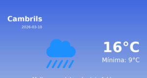 Previsió de l’AEMET a Cambrils avui 10 de Març de 2026