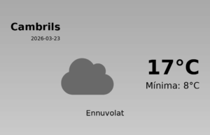 El temps a Cambrils avui, 23 de Març de 2026