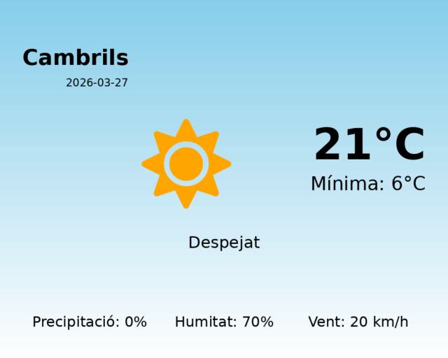 cambrils_2026-03-27.png
