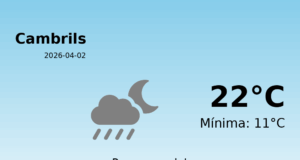 AEMET: El temps per a Cambrils – 2 de Abril de 2026