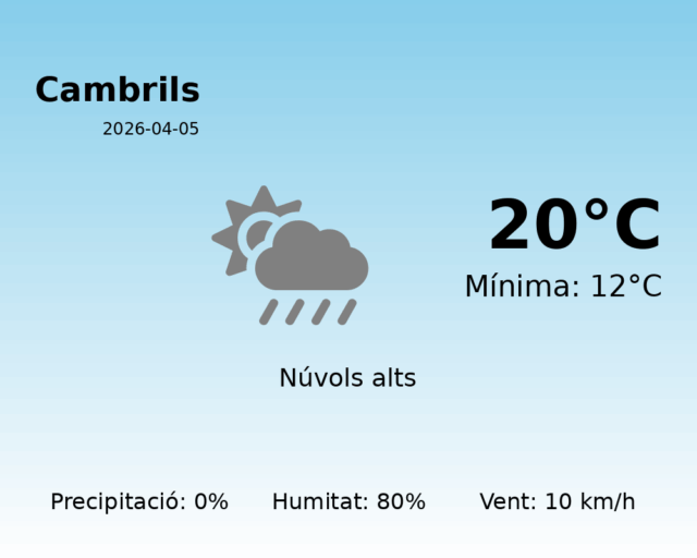 cambrils_2026-04-05.png