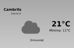El temps avui 7 de Abril de 2026 a Cambrils segons l’AEMET