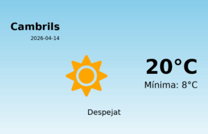 Previsió de l’AEMET a Cambrils avui 14 de Abril de 2026