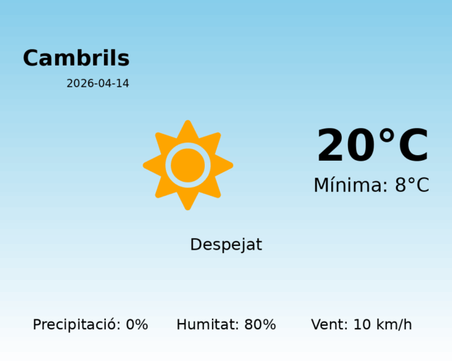 cambrils_2026-04-14.png