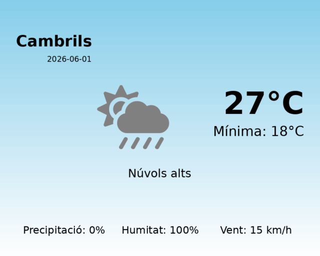 cambrils_2026-06-01.png