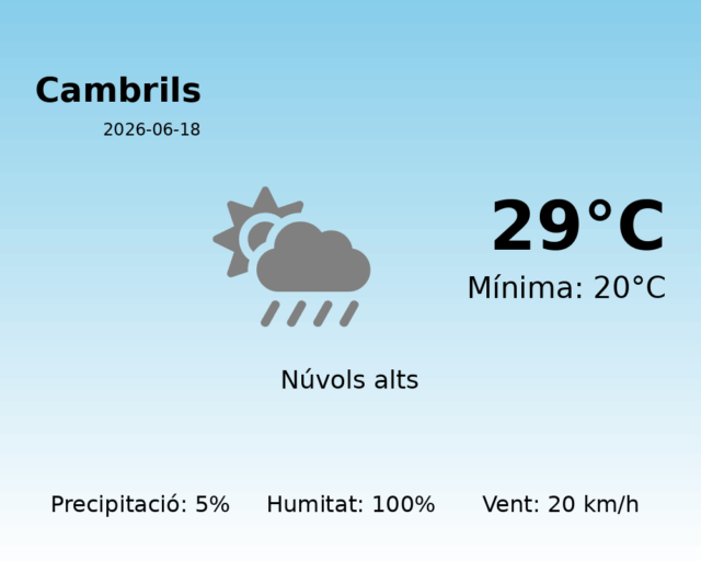cambrils_2026-06-18.png