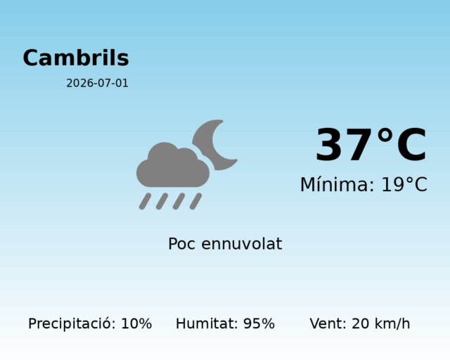 cambrils_2026-07-01.png