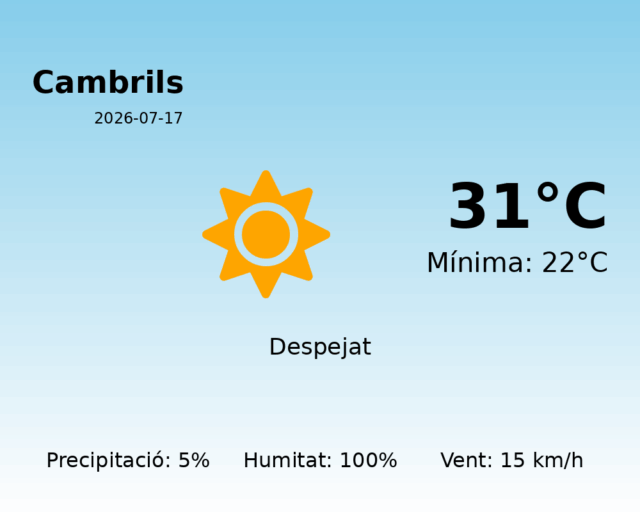 cambrils_2026-07-17.png