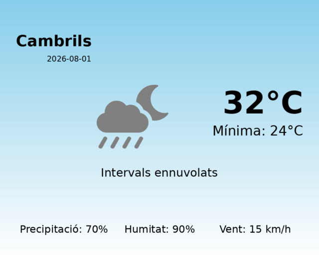 cambrils_2026-08-01.png