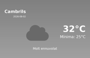 El temps a Cambrils avui, 2 de Agost de 2026
