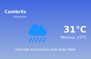 Previsió de l’AEMET a Cambrils avui 4 de Agost de 2026