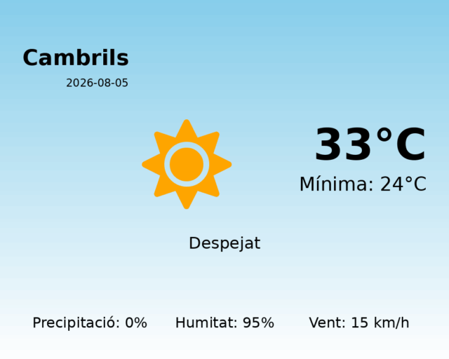 cambrils_2026-08-05.png