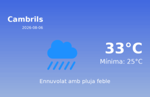 Previsió de l’AEMET a Cambrils avui 6 de Agost de 2026