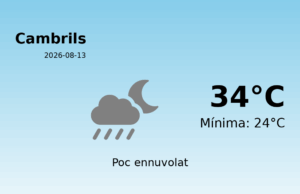 El temps avui 13 de Agost de 2026 a Cambrils segons l’AEMET