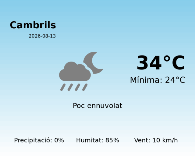 cambrils_2026-08-13.png