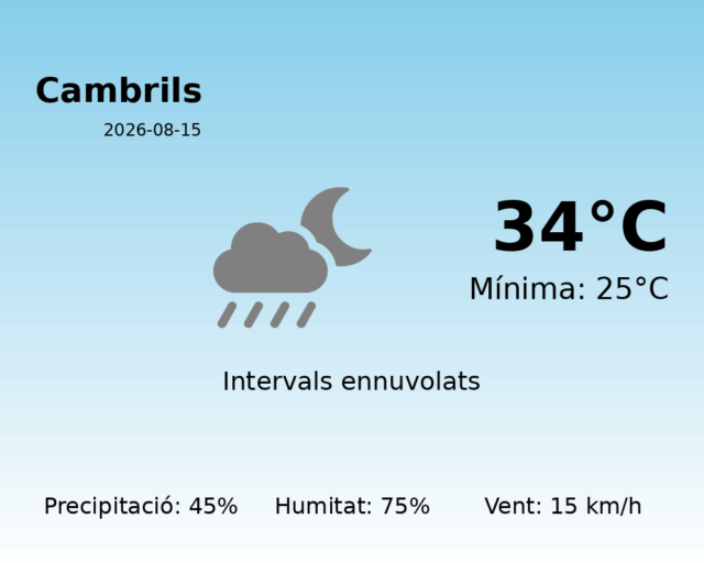cambrils_2026-08-15.png