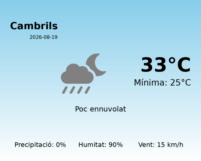 cambrils_2026-08-19.png