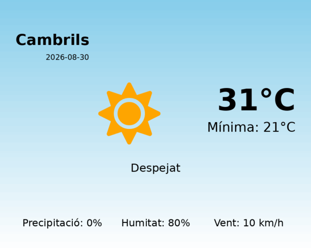 cambrils_2026-08-30.png