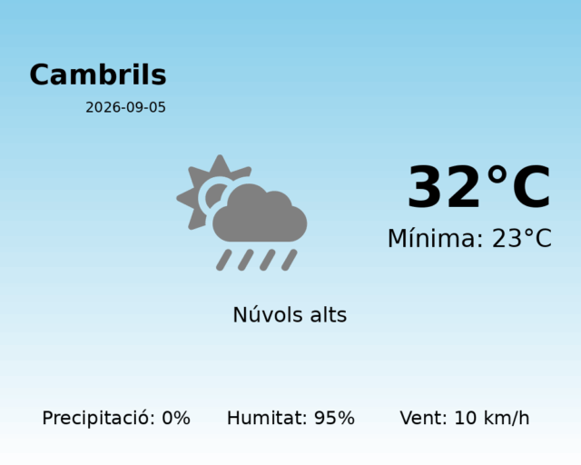 cambrils_2026-09-05.png