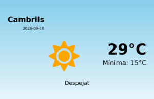 El temps a Cambrils avui, 10 de Setembre de 2026