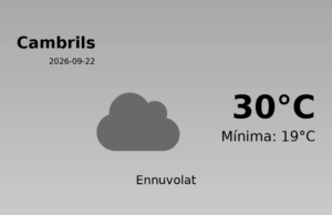 El temps a Cambrils avui, 22 de Setembre de 2026