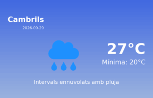 El temps avui 29 de Setembre de 2026 a Cambrils segons l’AEMET