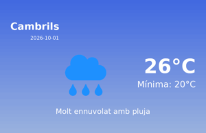 El temps a Cambrils avui, 1 de Octubre de 2026