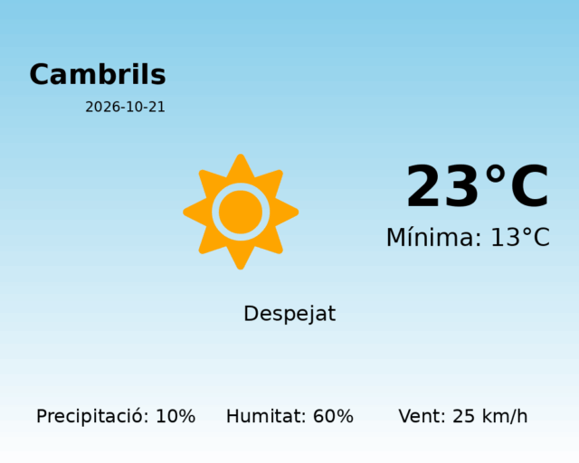 cambrils_2026-10-21.png