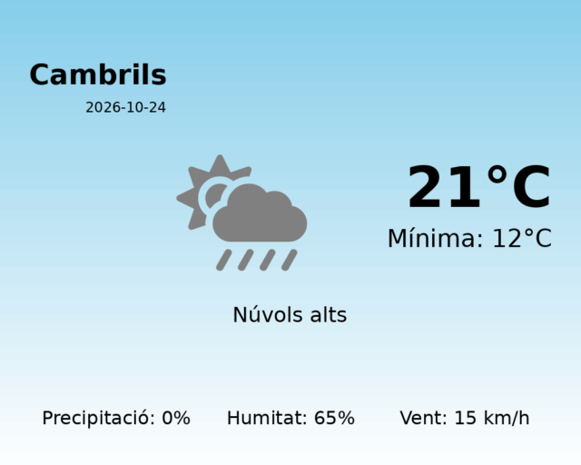 cambrils_2026-10-24.png