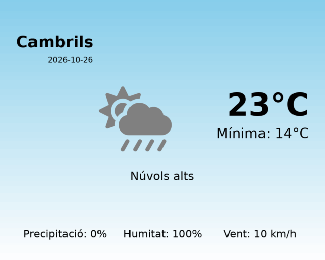 cambrils_2026-10-26.png